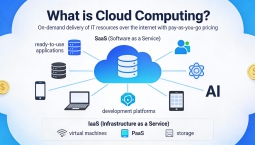 What is Cloud Computing? What is Cloud Computing?