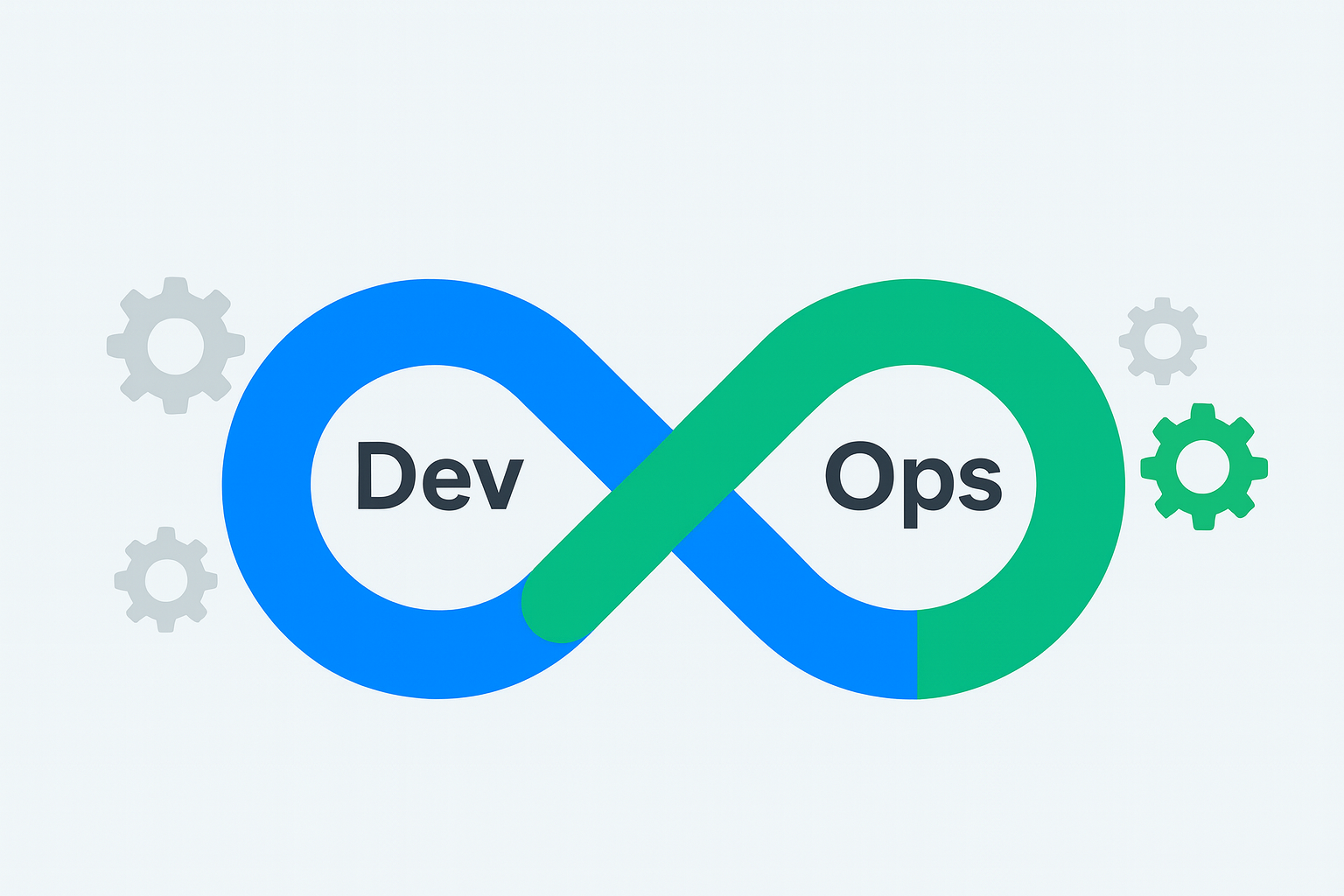 devops online training What is DevOps?