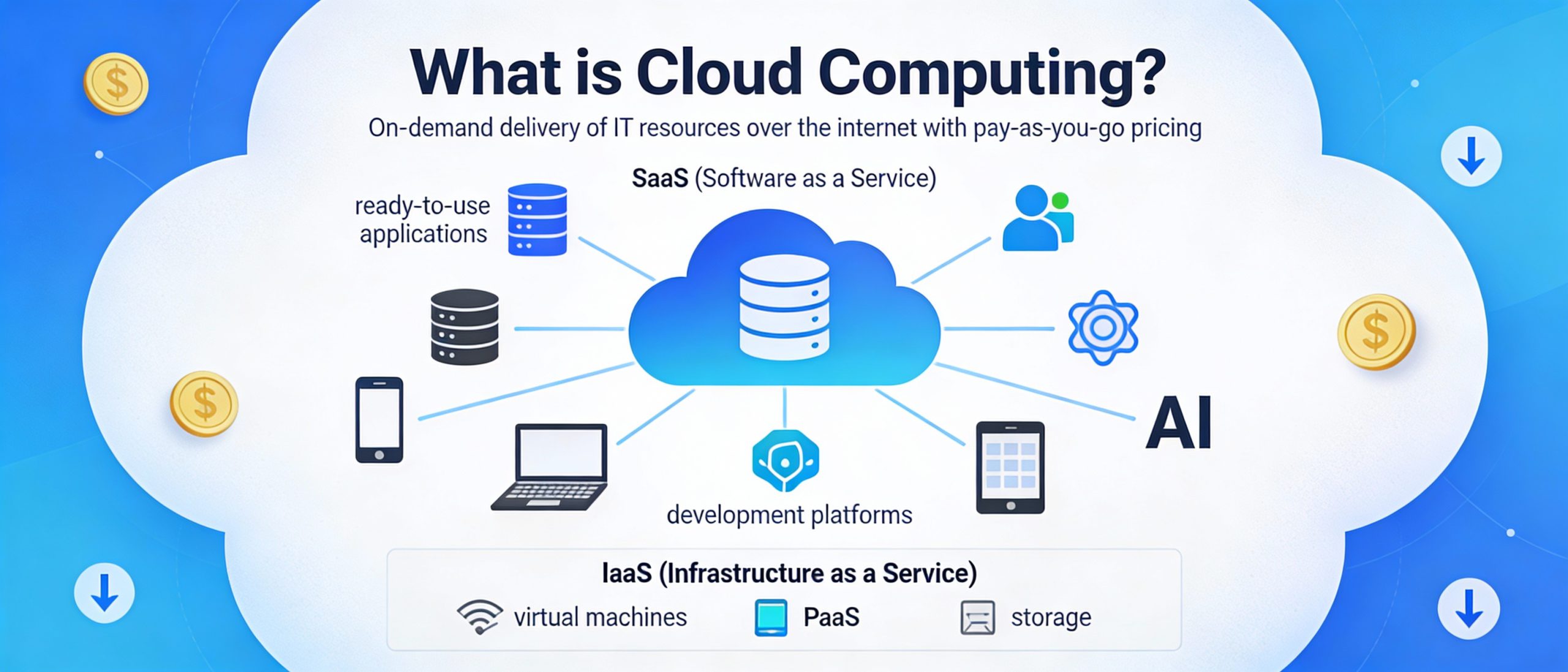 Understanding Cloud Computing Basics Cloud Computing